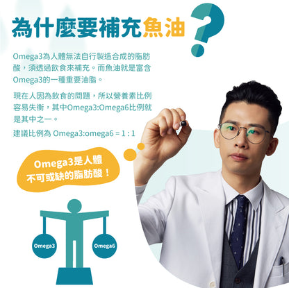 『升級版』魚兒水中油 - 85%純淨魚油 - 愛營養iNutrition