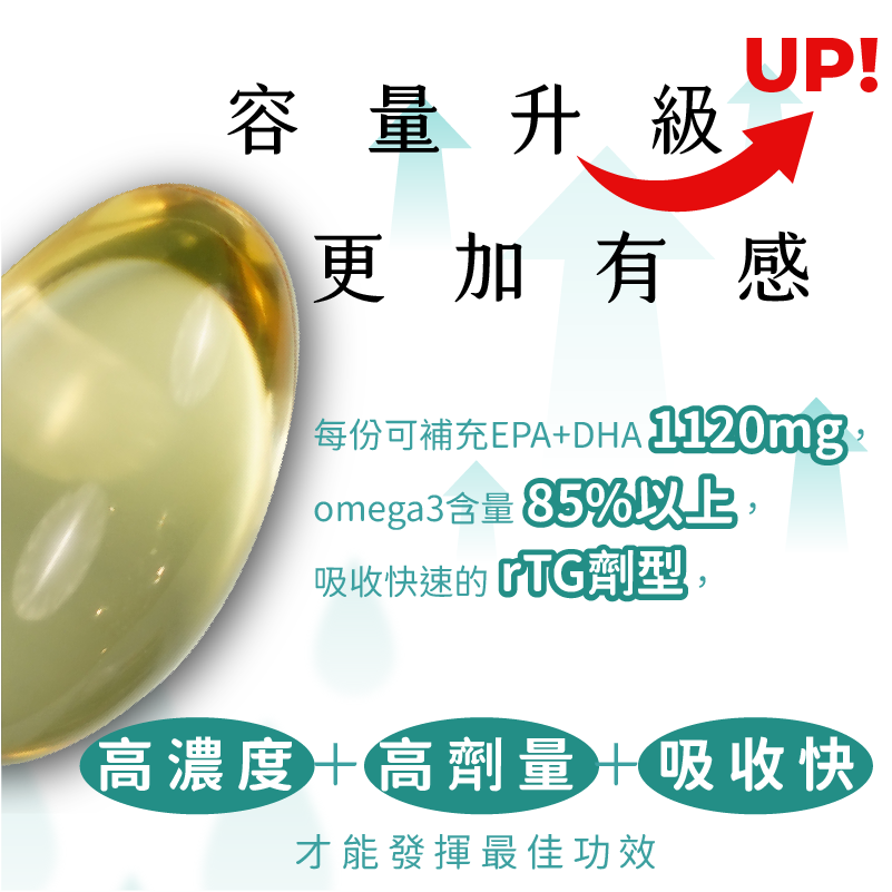 『升級版』魚兒水中油 - 85%純淨魚油 - 愛營養iNutrition