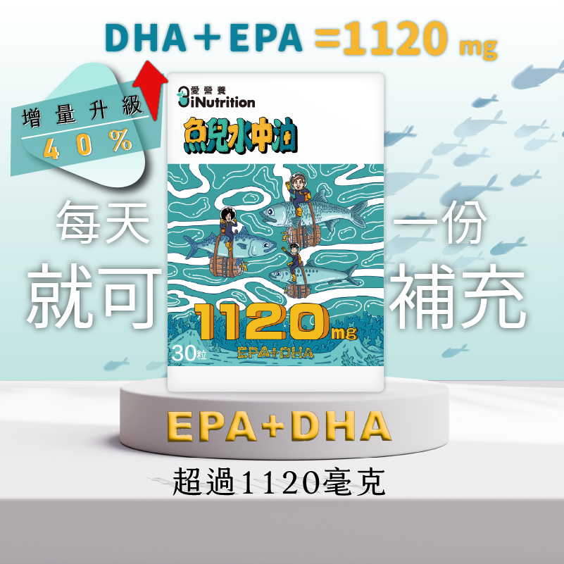 『升級版』魚兒水中油 - 85%純淨魚油 - 愛營養iNutrition