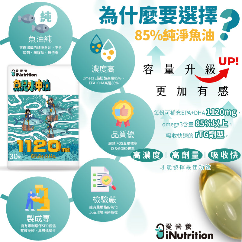 『升級版』魚兒水中油 - 85%純淨魚油 - 愛營養iNutrition
