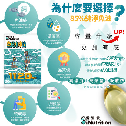 『升級版』魚兒水中油 - 85%純淨魚油 - 愛營養iNutrition