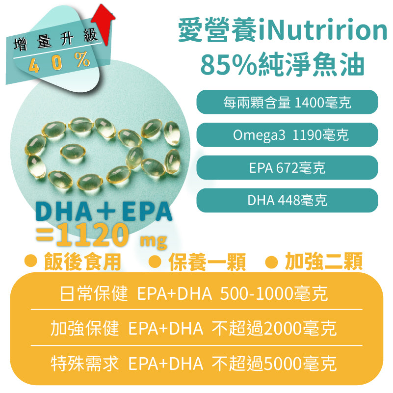 『升級版』魚兒水中油 - 85%純淨魚油 - 愛營養iNutrition